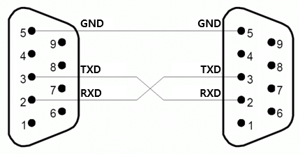 RS232C 결선