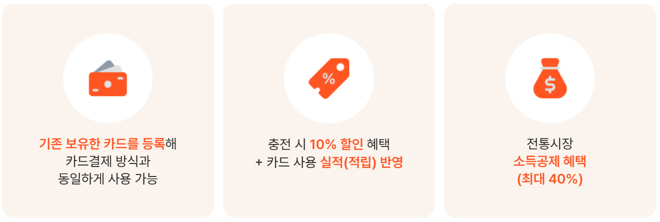디지털 온누리상품권