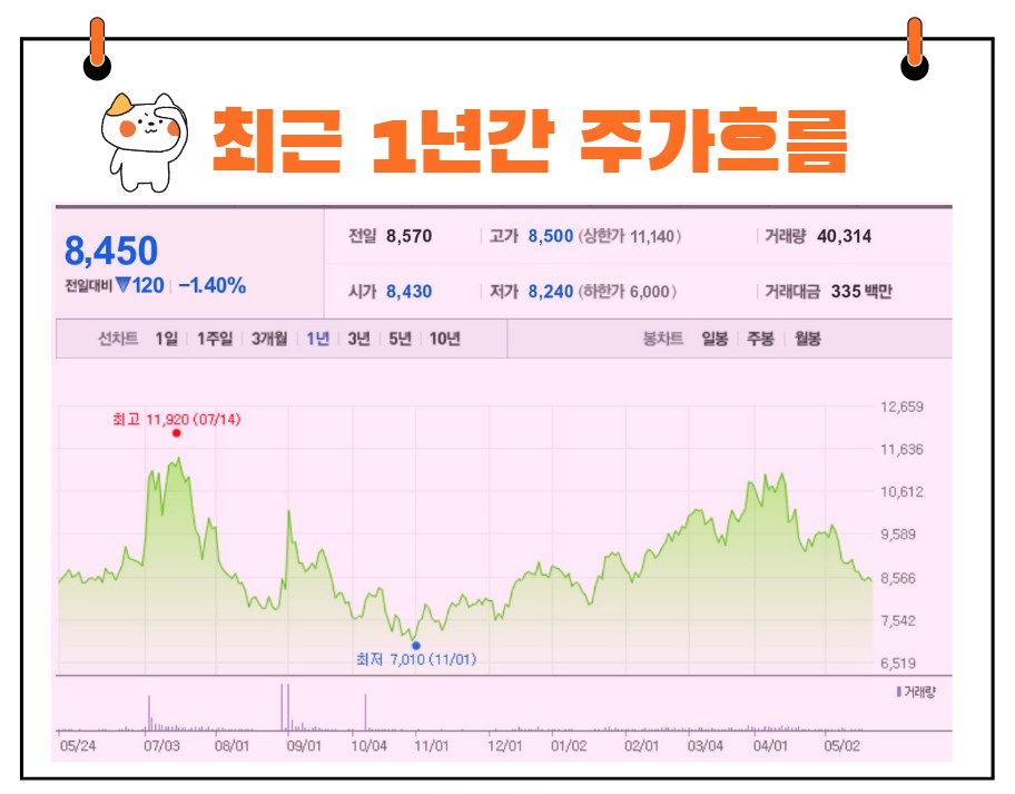 제이티 주가