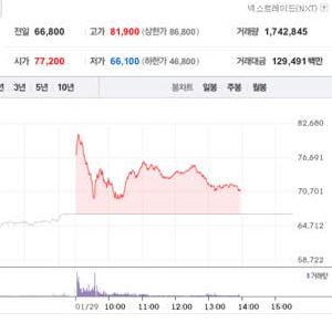 테스(095610) 주가, PER·PBR, 기업 분석 및 전망