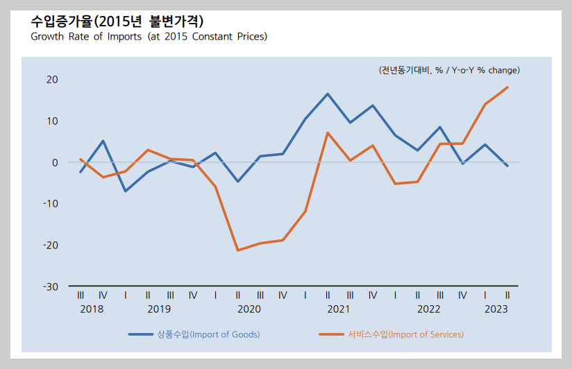 KDI 8월 경제전망
