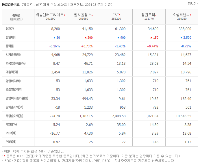 화승엔터프라이즈_동종업비교자료