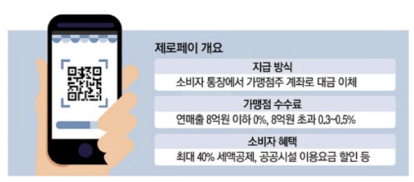 제로페이