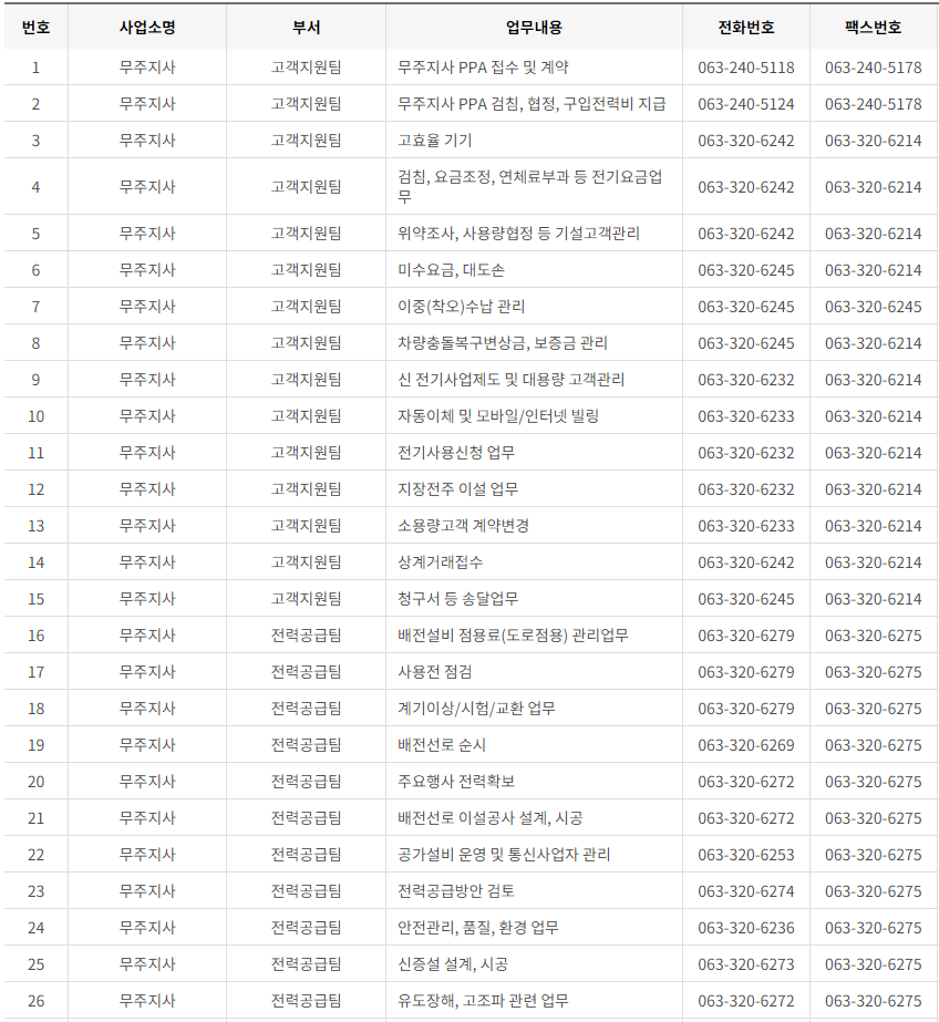 한국전력공사 전라북도 사업소 고객센터 전화번호 (한전 콜센터 연락처)