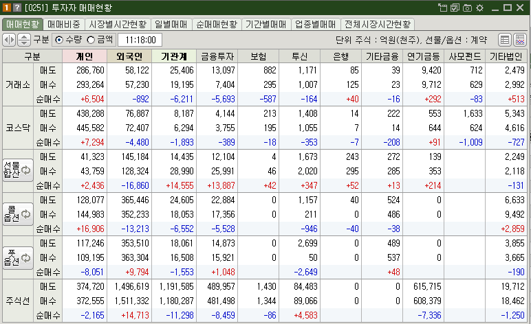 매매현황