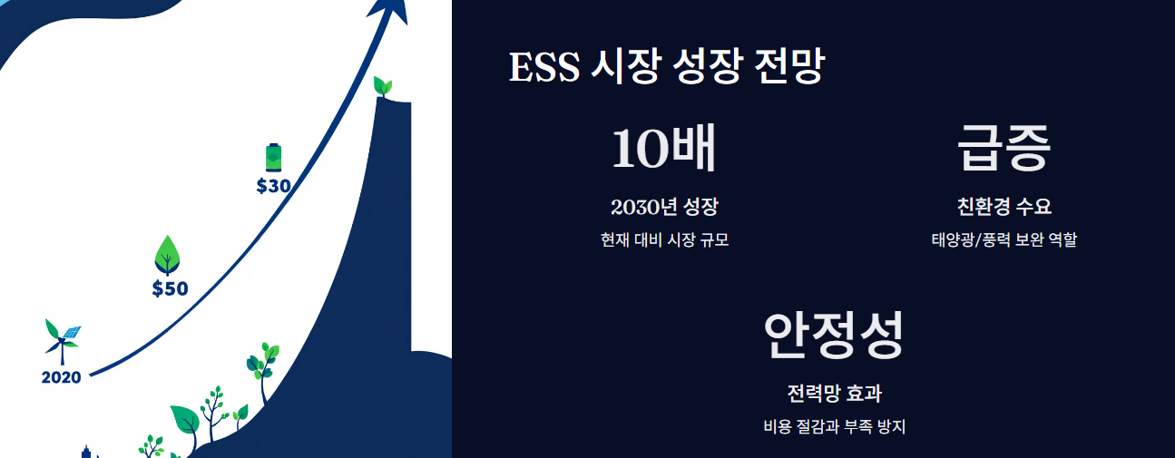 ESS 시장 동향 및 성장 전망
