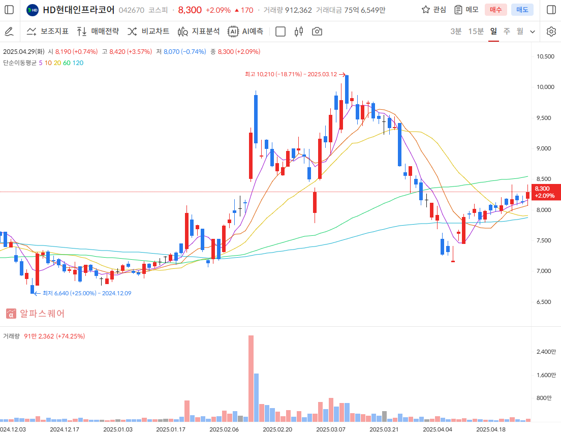 HD현대인프라코어 배당금
