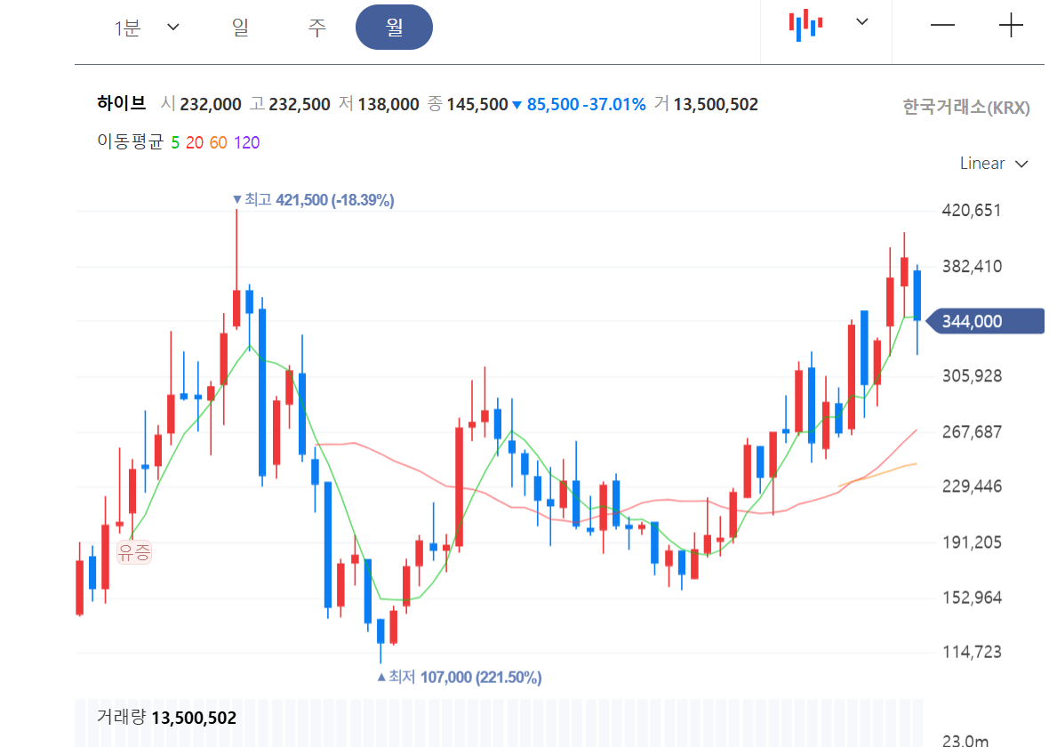 BTS 광화문 공연 경제효과와 하이브 주가 전망