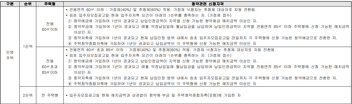 포레나 인천학익 1순위
