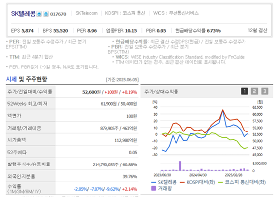 배당주 투자 전략 (2)