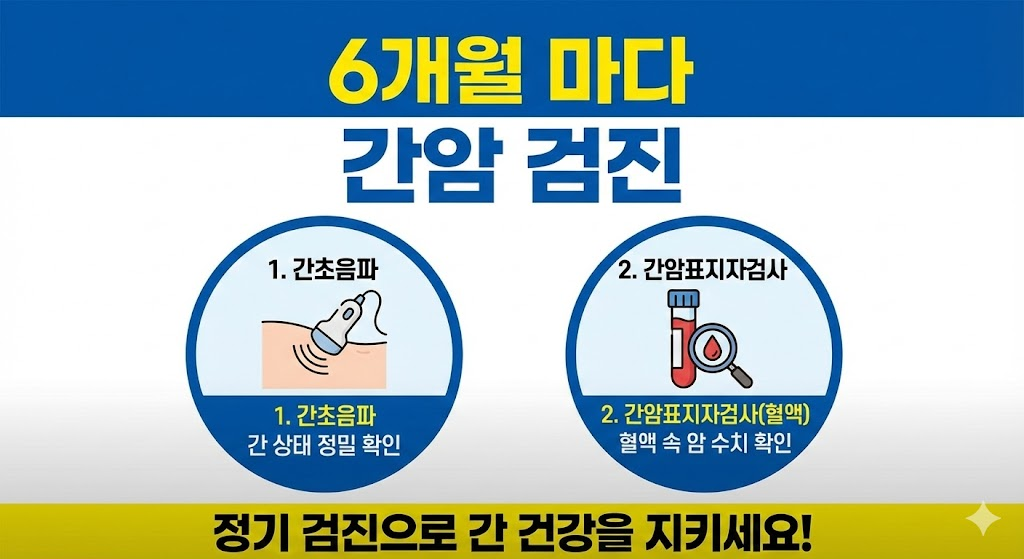 간암 건진 (초음파, 혈액검사)