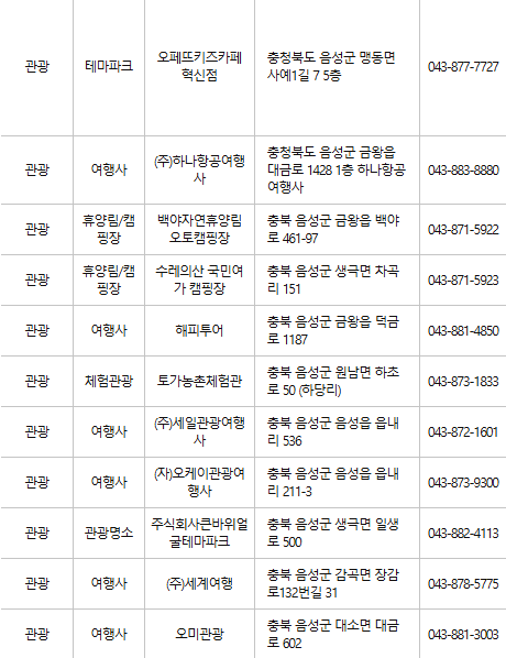 음성 문화누리카드 사용처