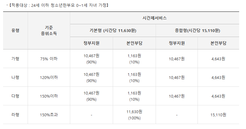 한부모가정 아이돌보미 돌봄서비스