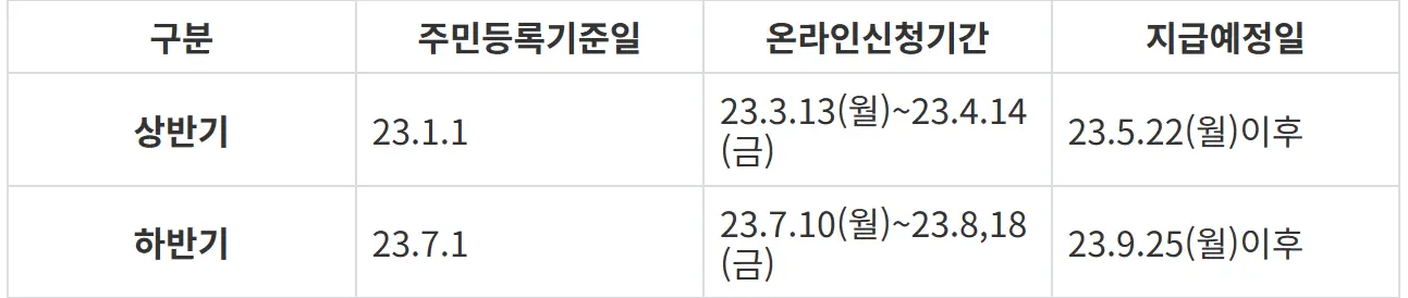 신청기간