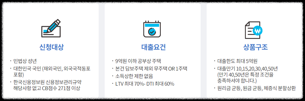 특례보금자리론