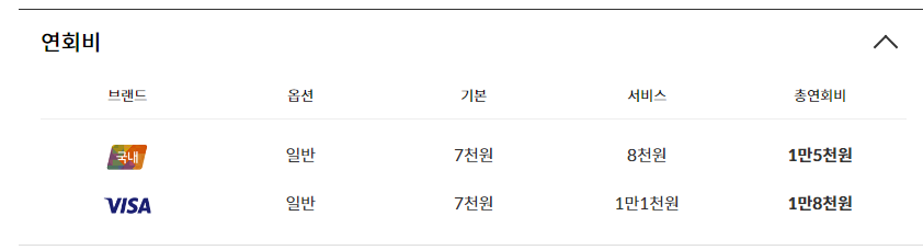 📍구체적인 혜택 및 연회비