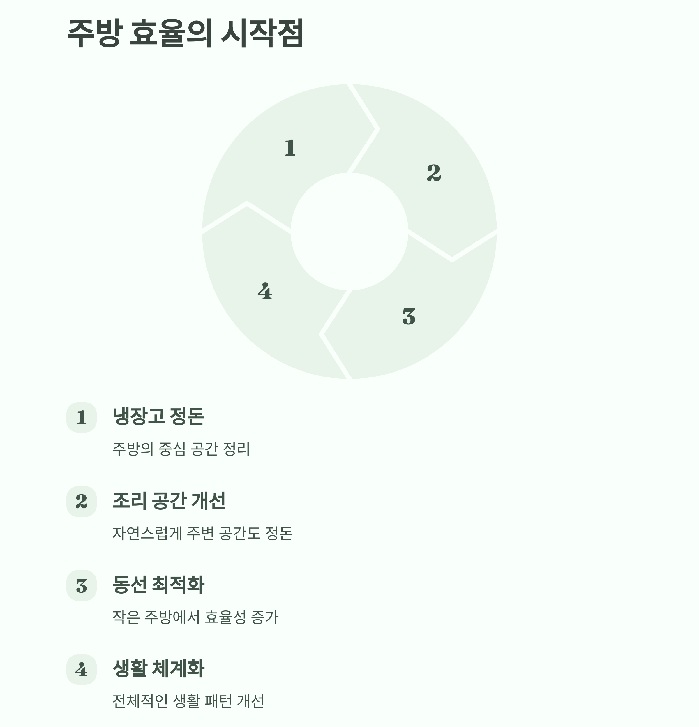 냉장고 정리를 쉽게 만드는 스티커 분류법 꿀팁