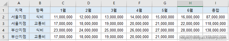 피벗 형태 바꾸기(클래식 레이아웃) - 예제