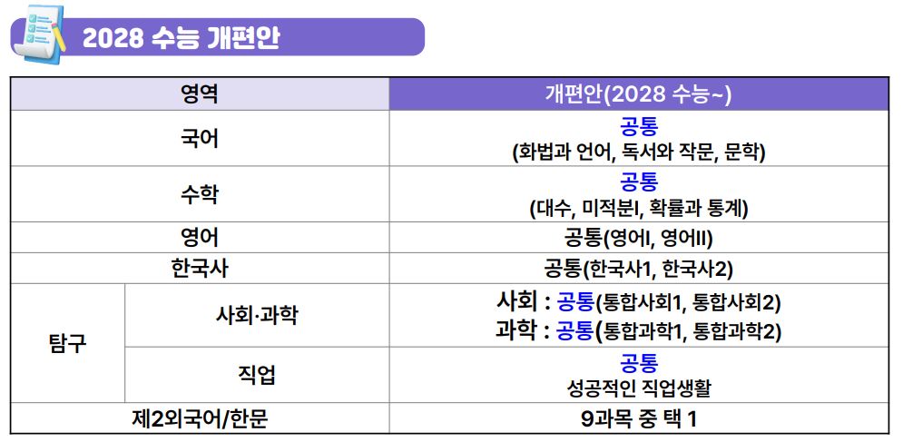 2025-고교학점제-졸업기준-이수학점-선택과목-내신-절대평가-수강신청
