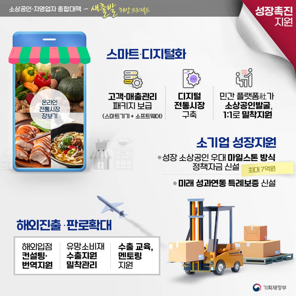 소상공인 금융지원 3종 세트