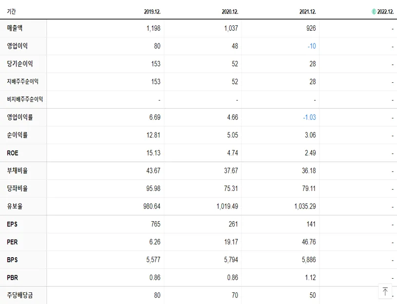 시공테크 재무제표