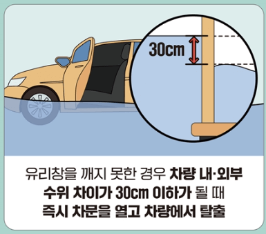 장마철 호우대비 행동요령