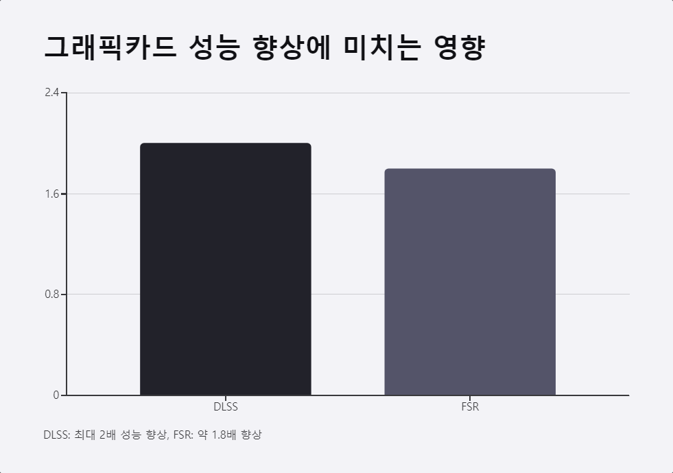 그래픽카드