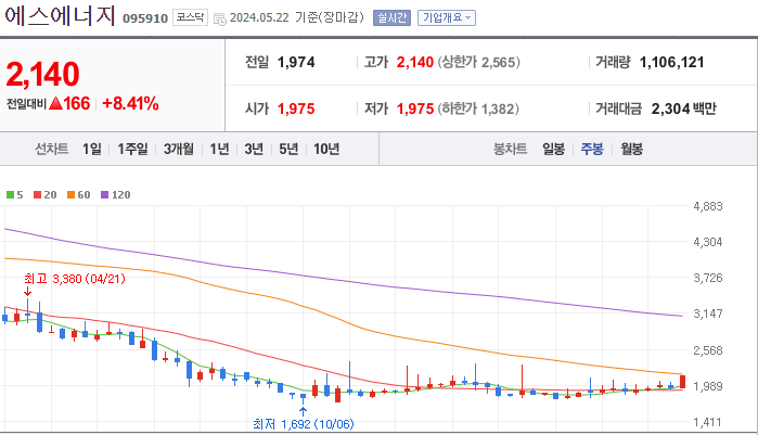 에스에너지