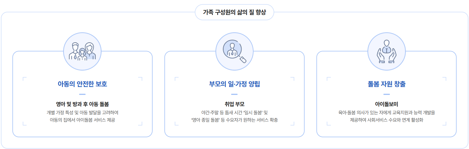 아이돌보미-지원사업-목적