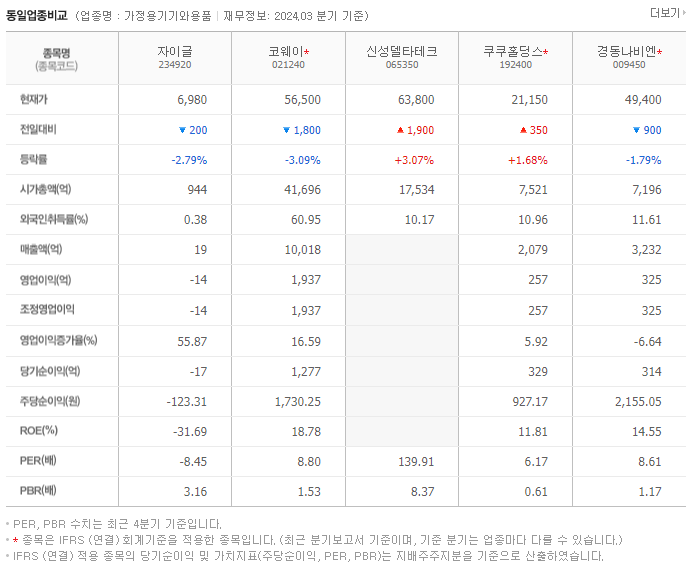 자이글_동종업비교자료