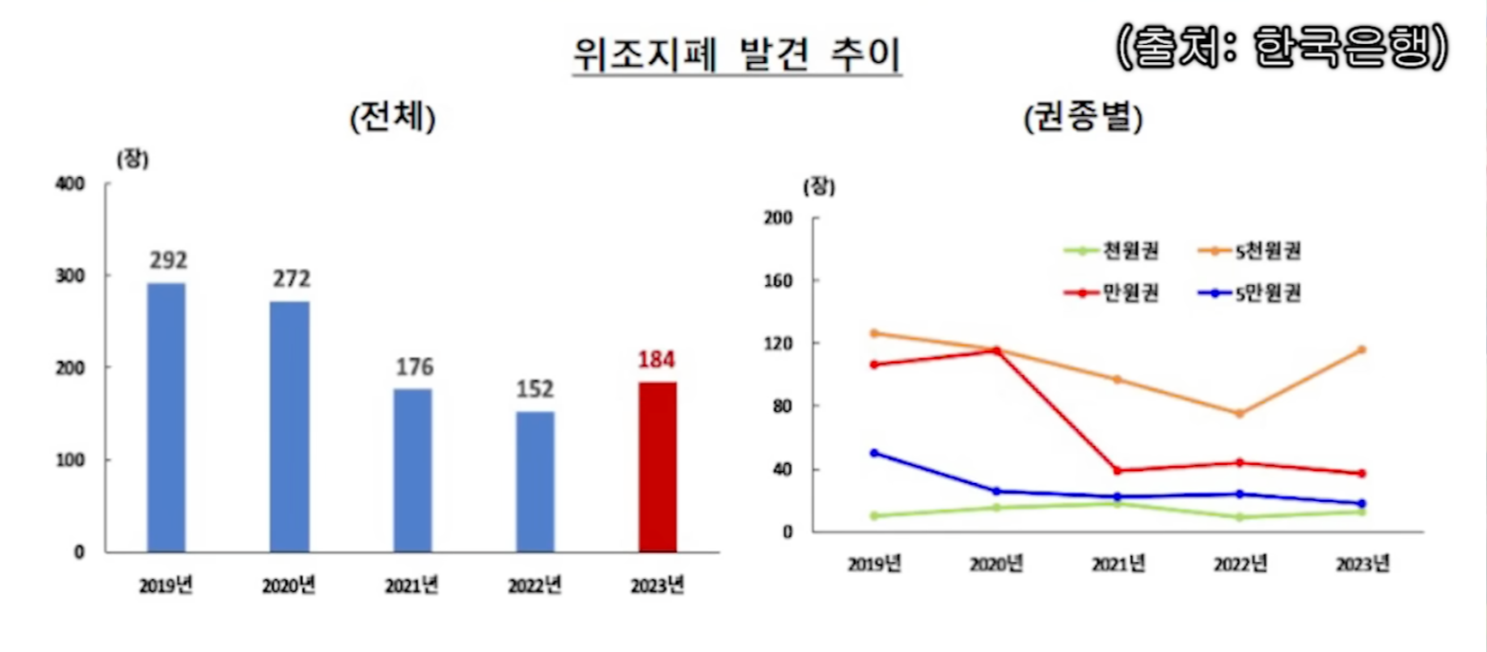 최다흰 조사역