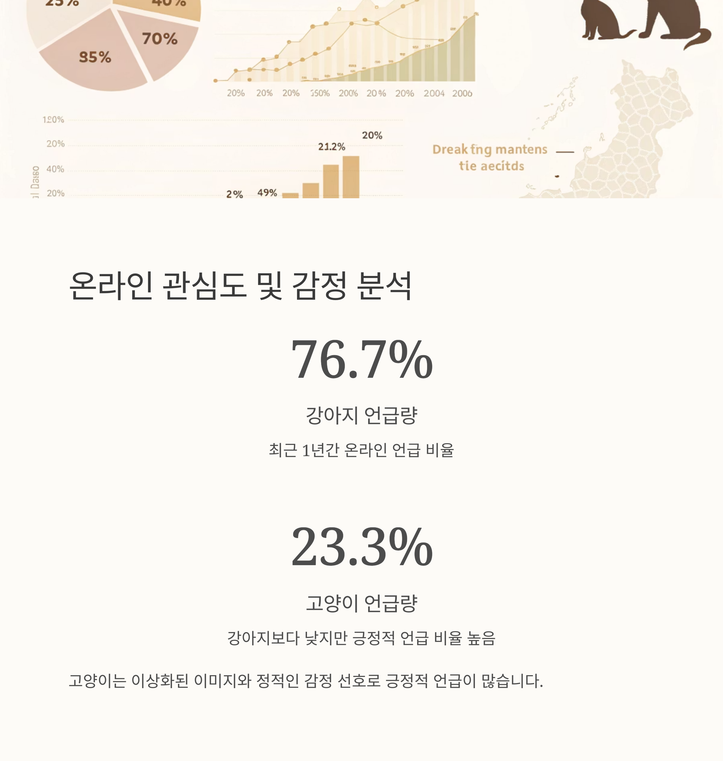 온라인 관심도 및 감정 분석