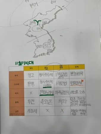 고대 국가 제천행사 종류 부여 영고 고구려 한국사_22