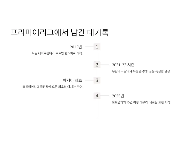 손흥민-이적5_