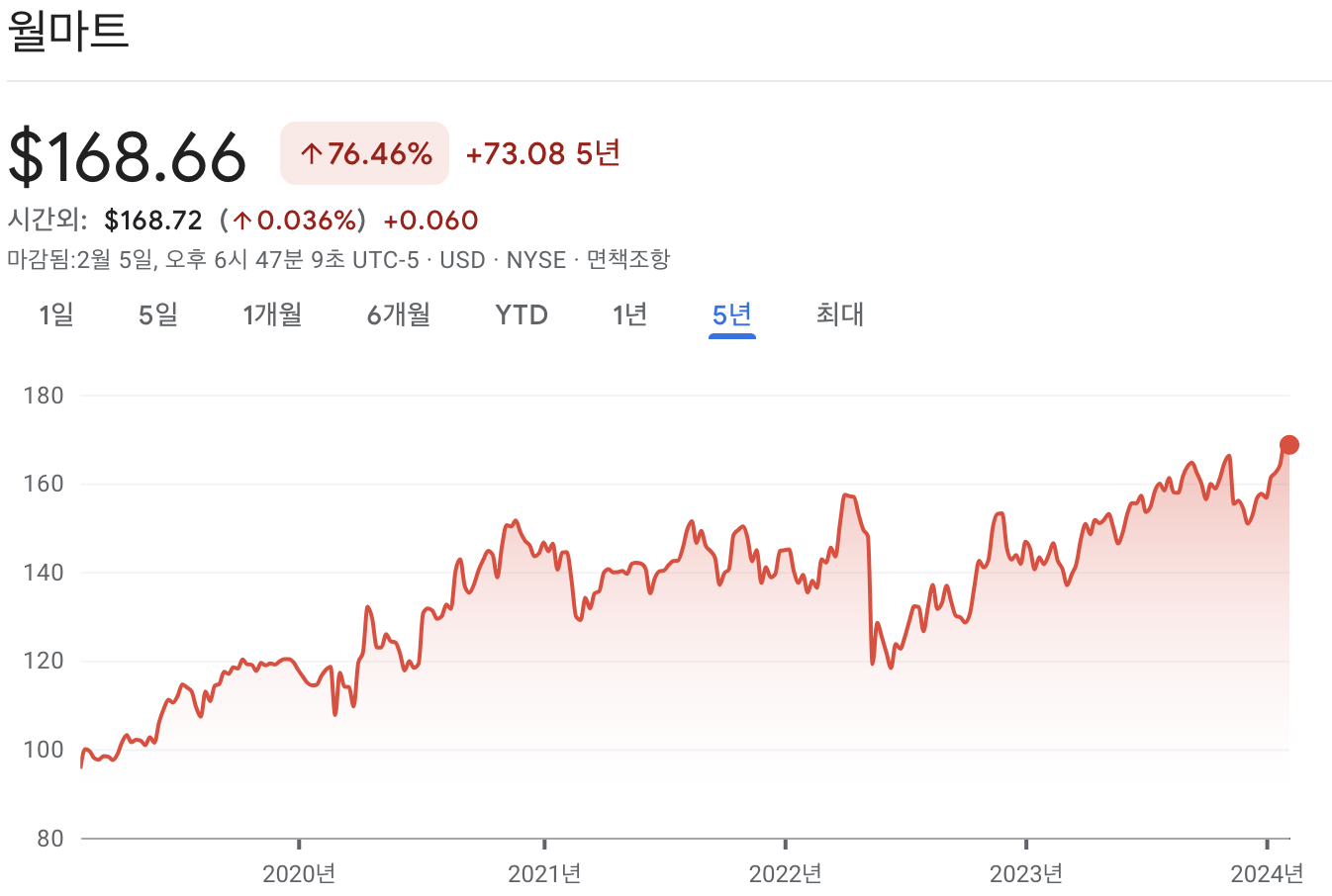 월마트 주가