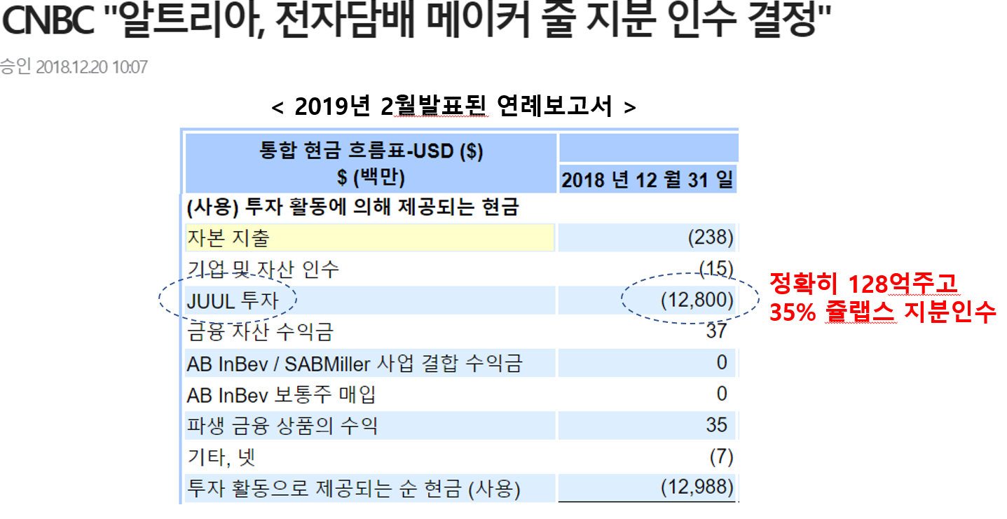 현금흐름표 JUUL 손상처리