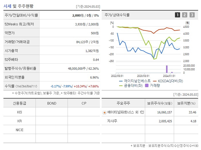 에이티넘인베스트_기업개요