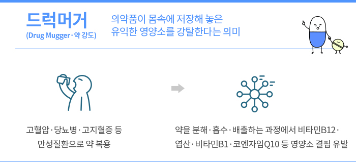 고지혈증 약 복용, 평생 먹어야 할까