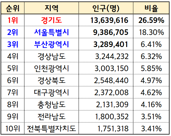 2024년-우리나라-도시-인구순위