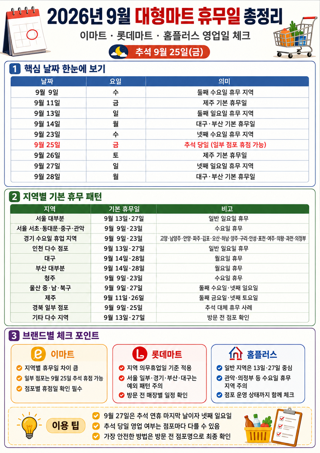 2026년 9월 대형마트 휴무일, 이마트&middot;롯데마트&middot;홈플러스 영업일 정리