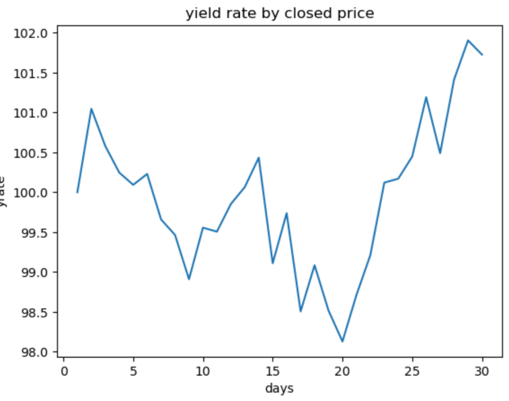역망치형-종가기준-수익률