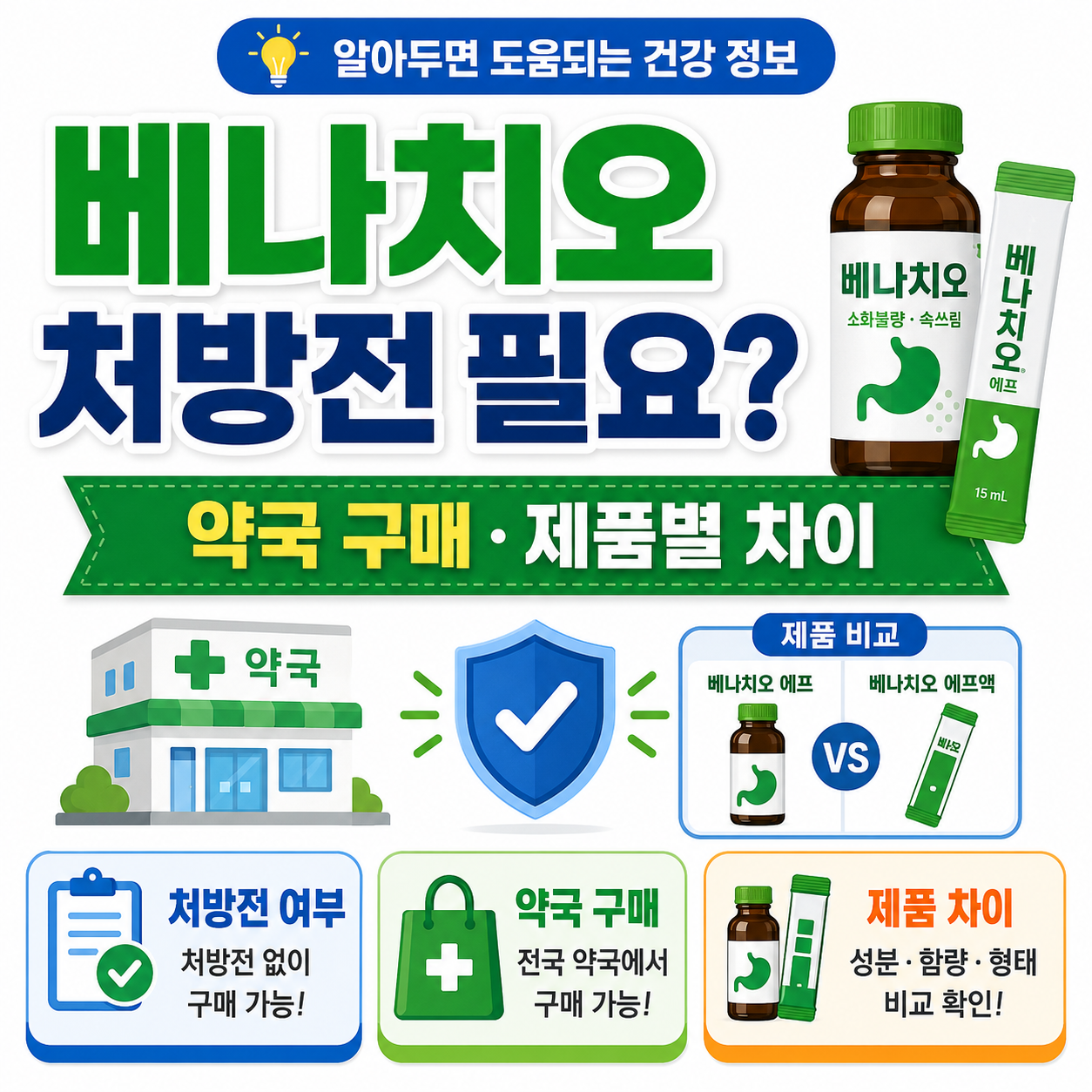 베나치오 처방전 없이 약국 구매, 액&middot;프로&middot;이지&middot;키즈 제품 차이를 확인하는 카드형 이미지