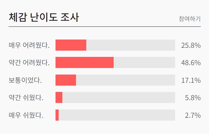 5월모의고사 등급컷