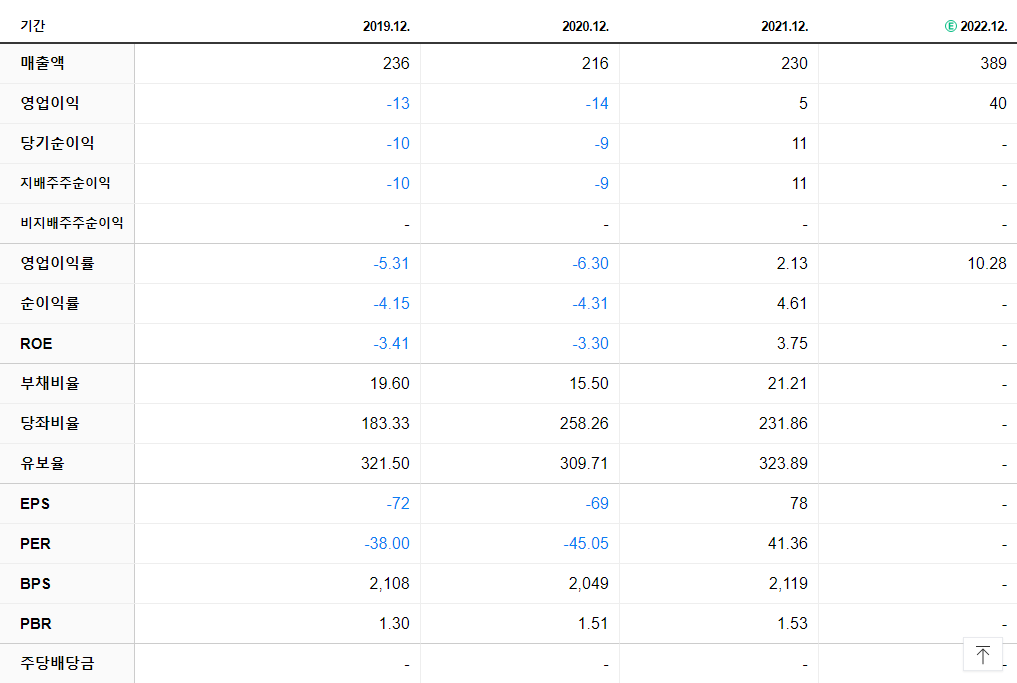 동방선기 재무제표