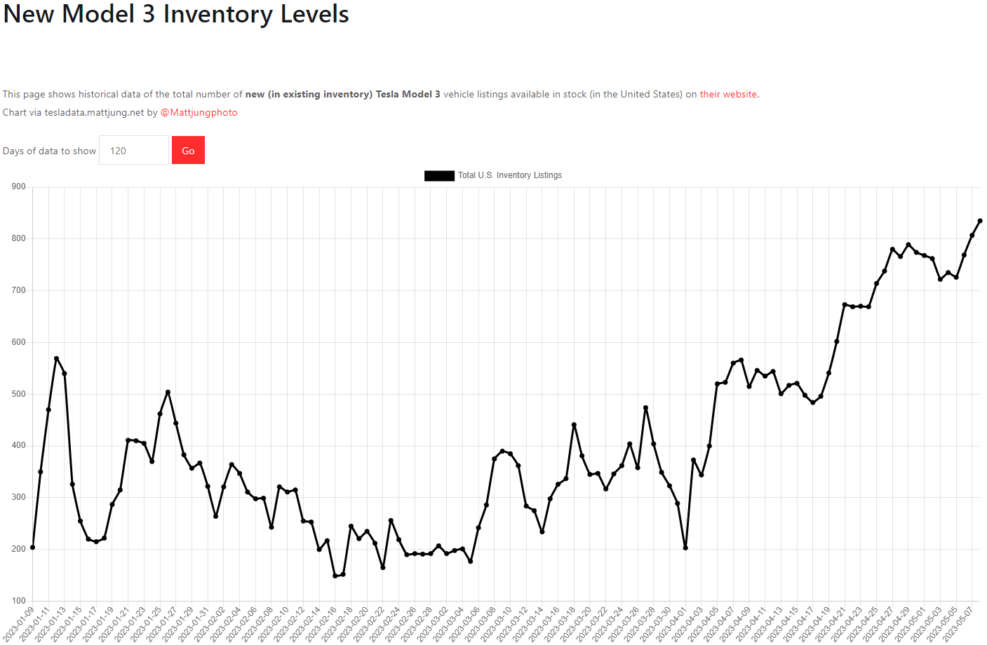 테슬라 모델3 재고