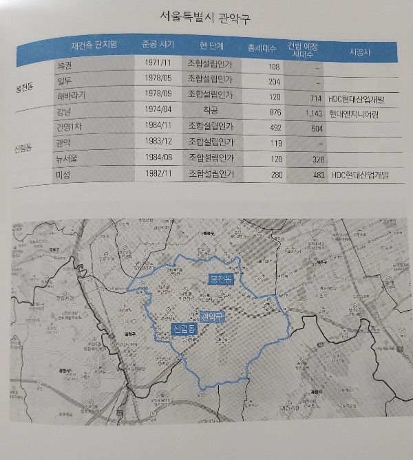 서울 관악구 재건축