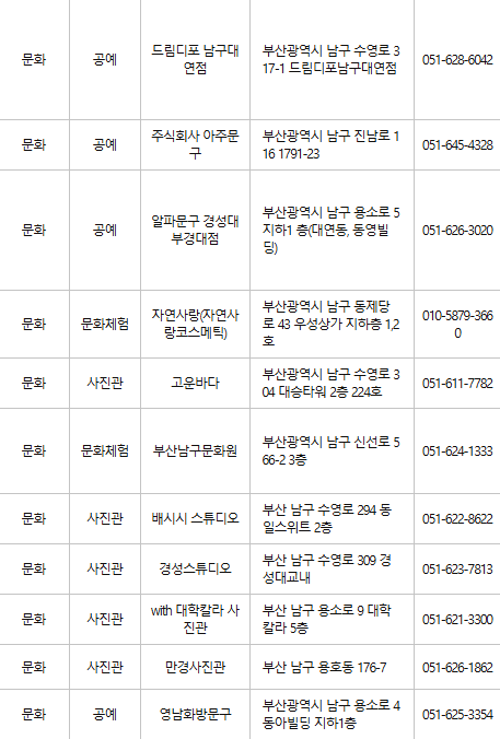 부산 남구 문화누리카드 사용처