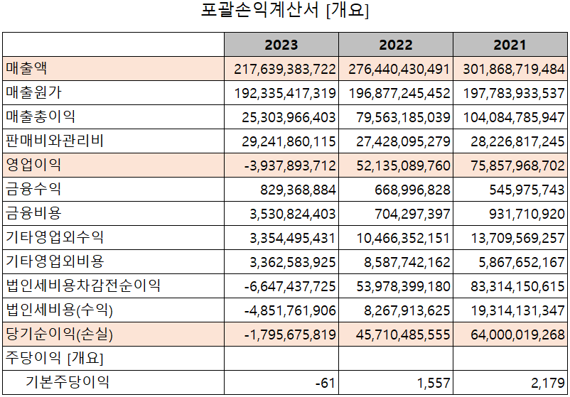 PI첨단소재 - 손익계산서