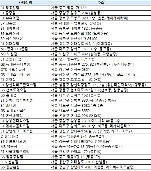 손목닥터 9988 포인트 사용