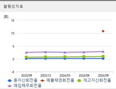 한화오션 주가 활동성지표 (1223)